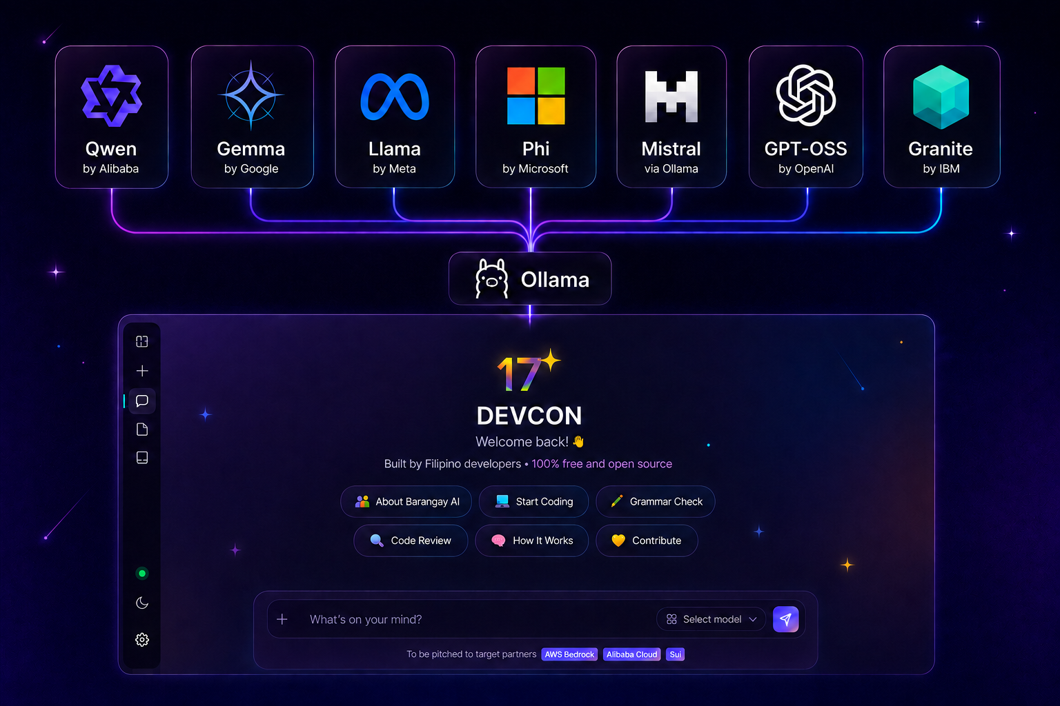 DEVCON Barangay AI — runs Qwen, Gemma, Llama, Phi, Mistral, Ollama, and Hugging Face models